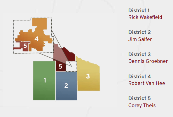 Map - Commissioner Districts